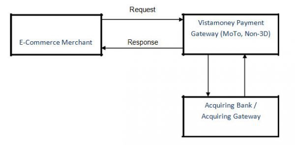 processdiagram | MedEZ®